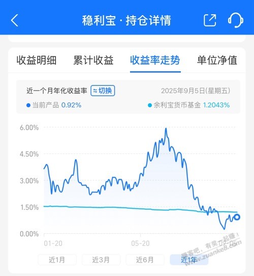 这些理财是怎么做到买了之后收益就降的？