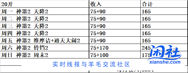 我也来说说自己在做的游戏搬砖