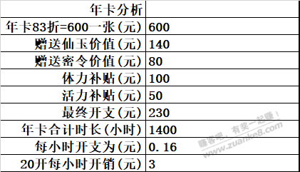 我也来说说自己在做的游戏搬砖