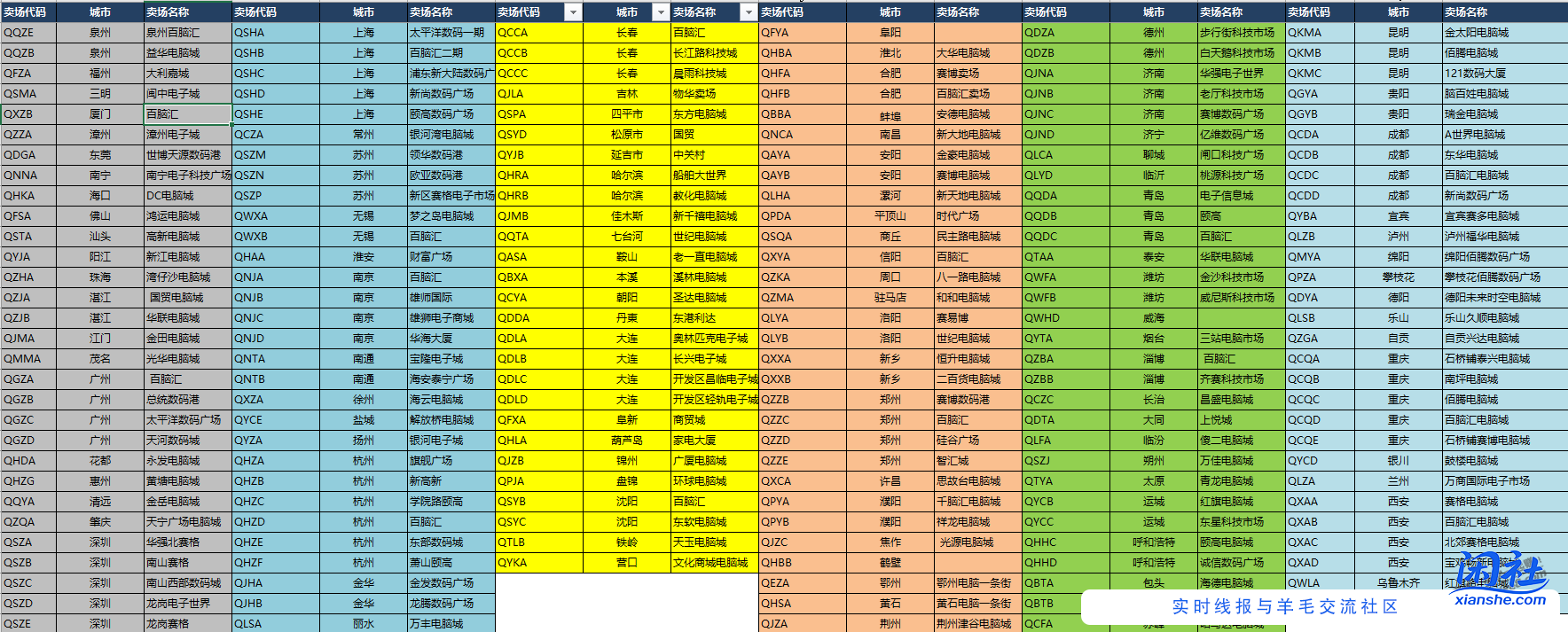 ✅扫码抽奖，每月一次