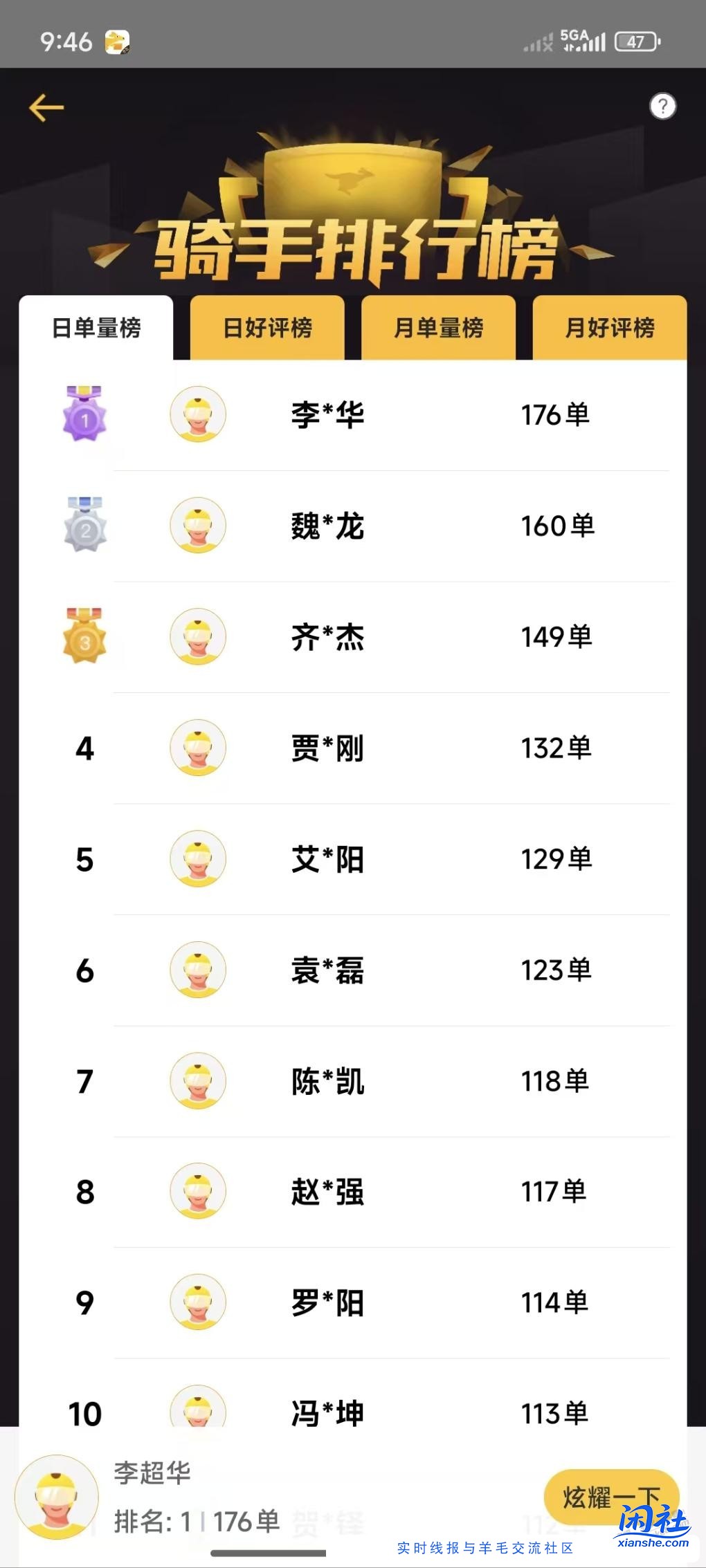 众包176单什么水平？