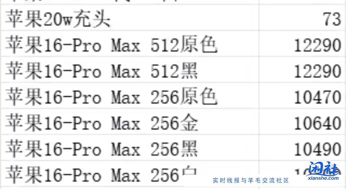 去年第一天pm回收价