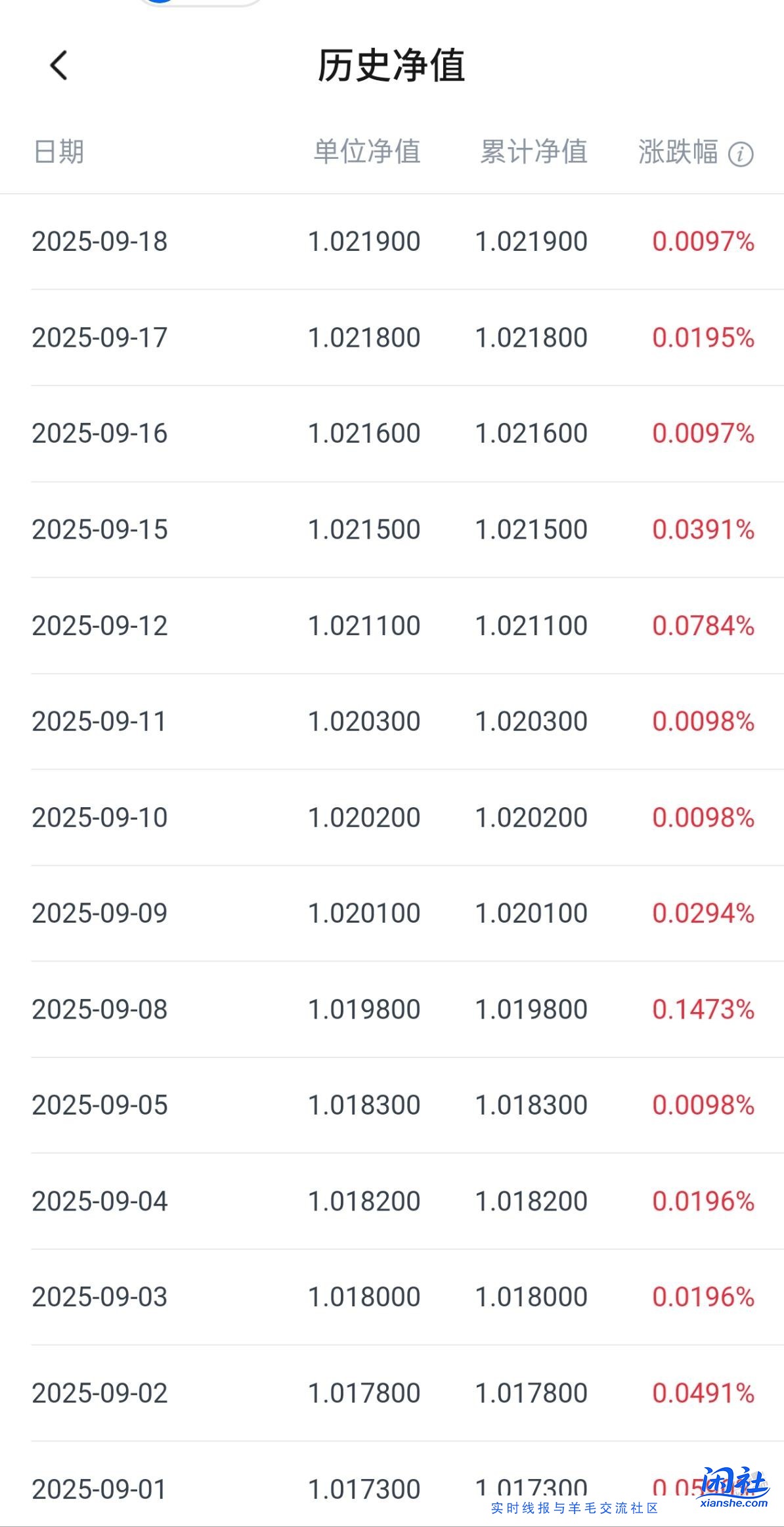 银行有好的理财产品，但大多都是售罄，不知道什么时候开售的