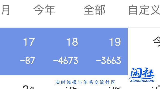 下午200卖了台17pm256