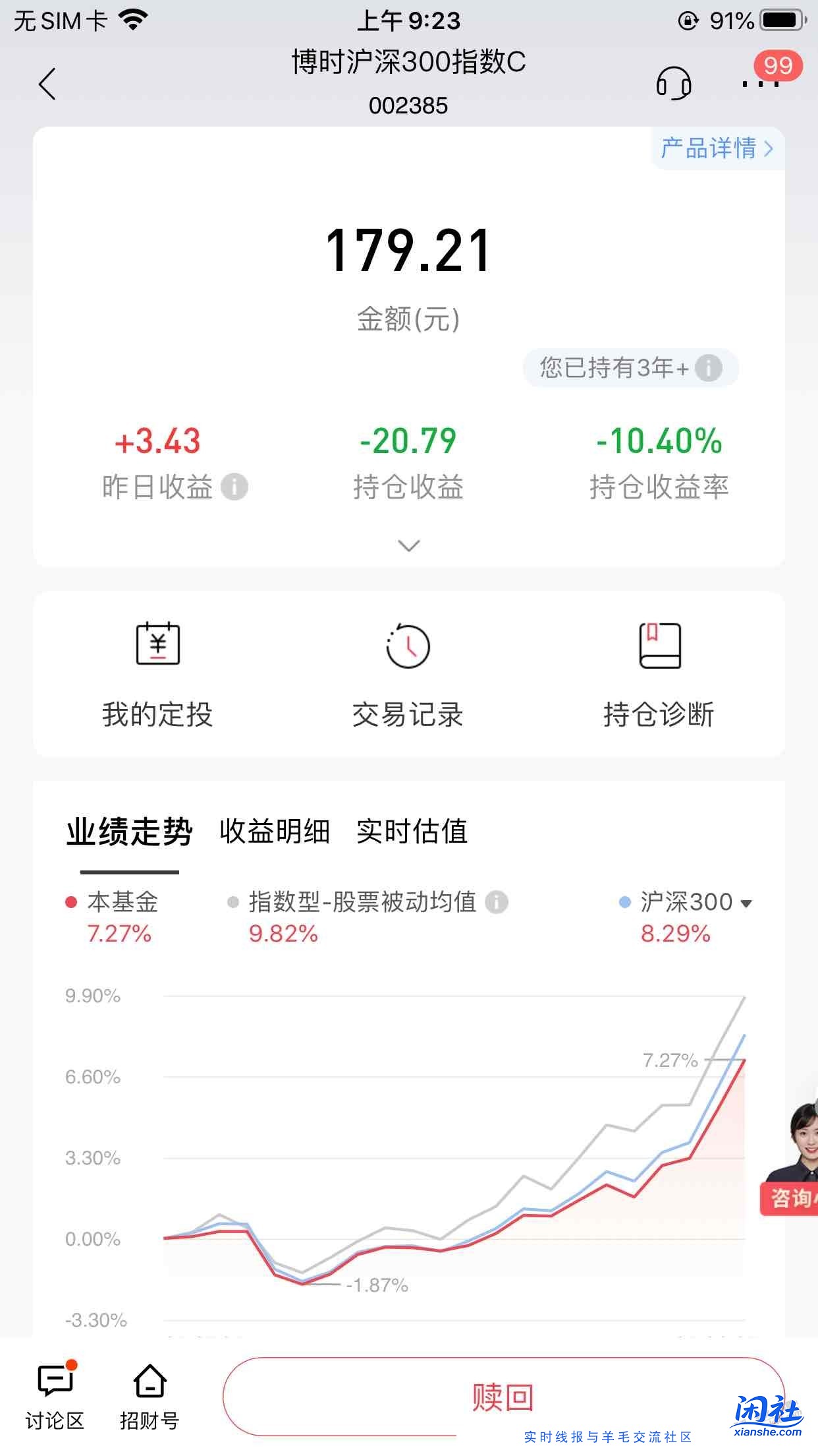 当初招行为了领红包买的这个基金不知道还能不能回本？