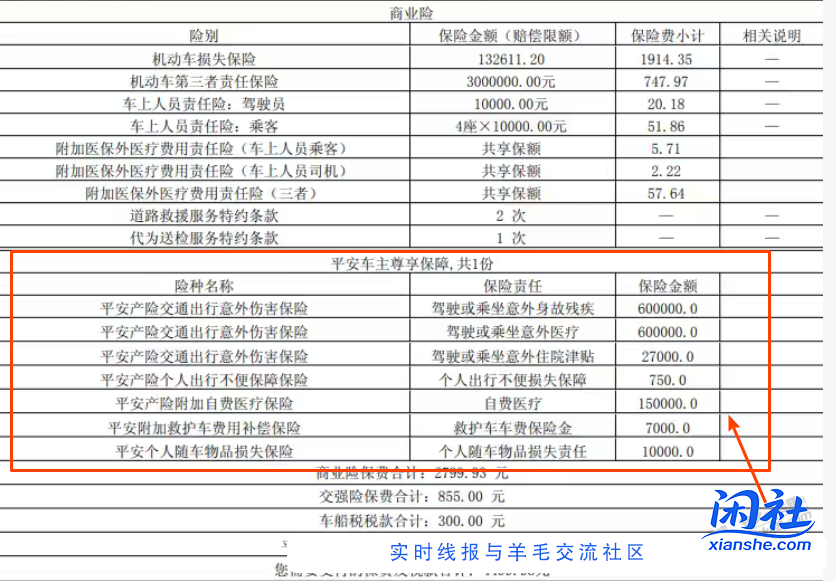 平安车险附带的车主尊享保障是什么？