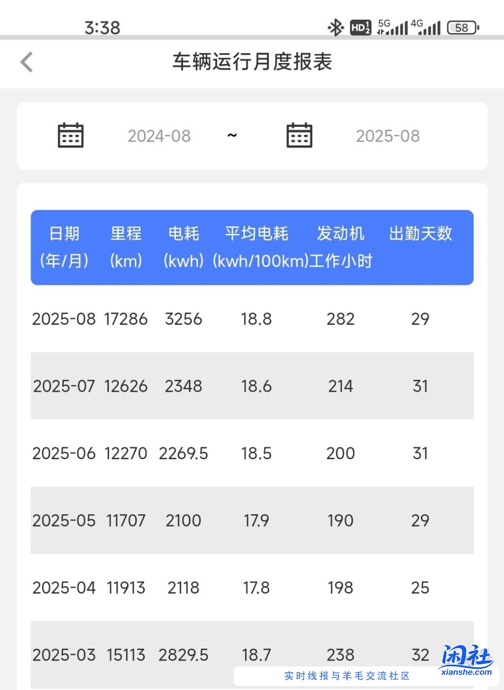 自从开了车，心不累，身体累点无所谓
