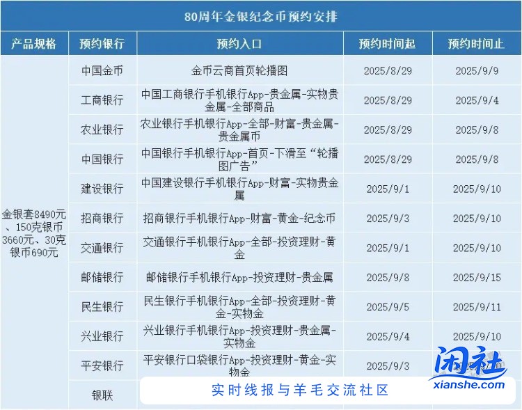 抗战胜利80周年贵金属币预约攻略来了！加果加果