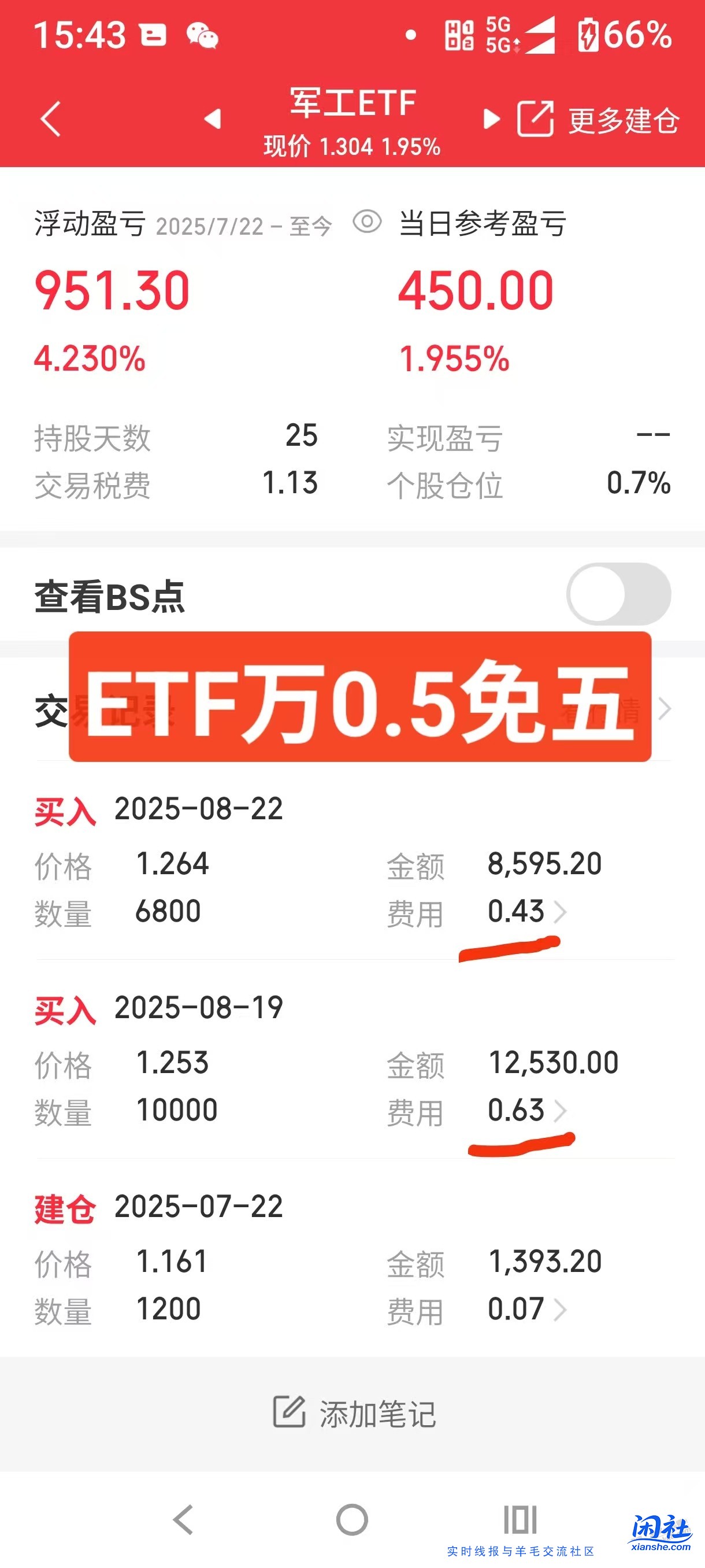 老股民专享福利 牛市专享 万0.85免五 带快速通道 融资最低3.8%起