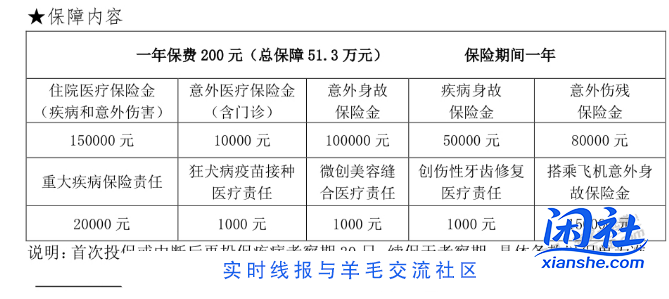 老哥们，学校这个学平险划算吗