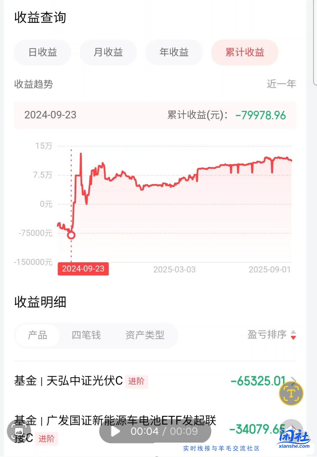 2w5亏了1w的基金居然正了