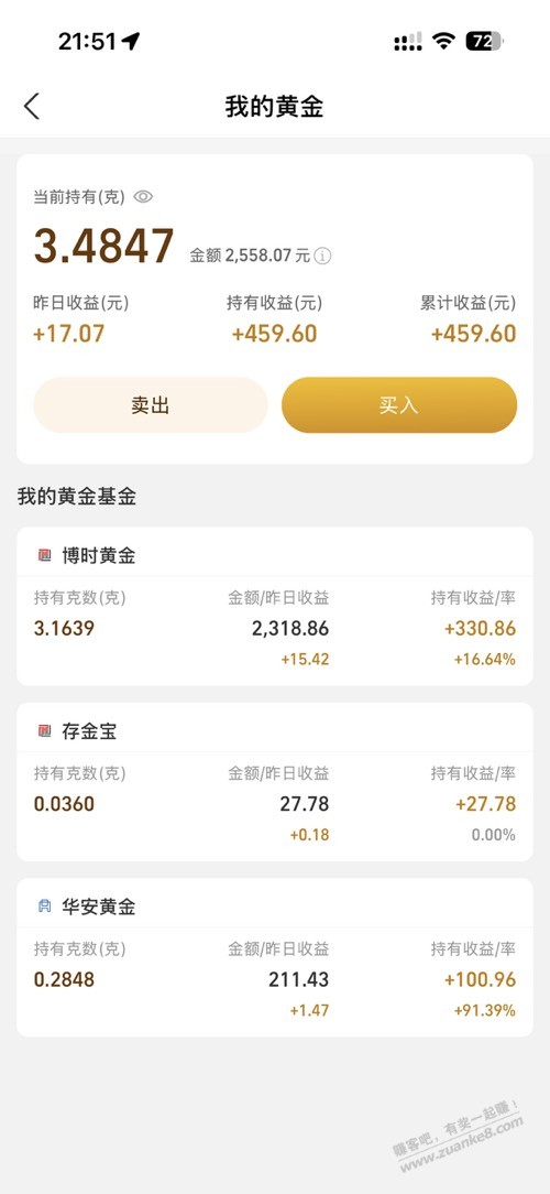 大黄一直创新高  有点禁不住诱惑了