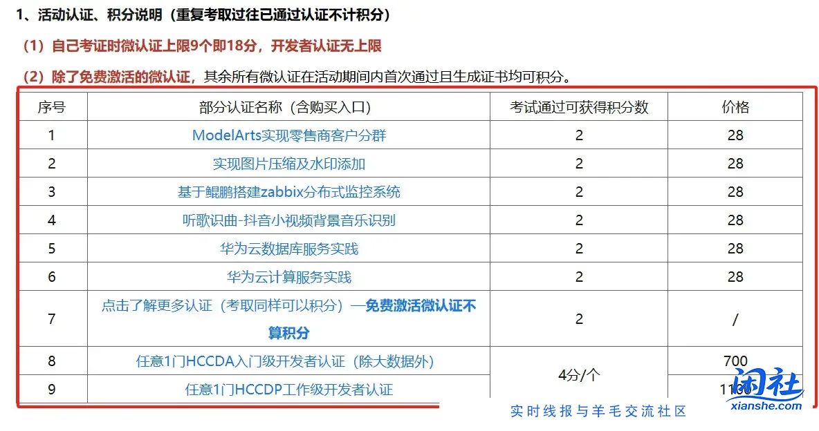 华为云白嫖1000元左右券教程【可购买服务器】