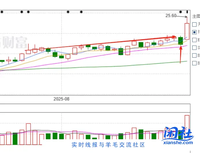 服了 3800整数收盘