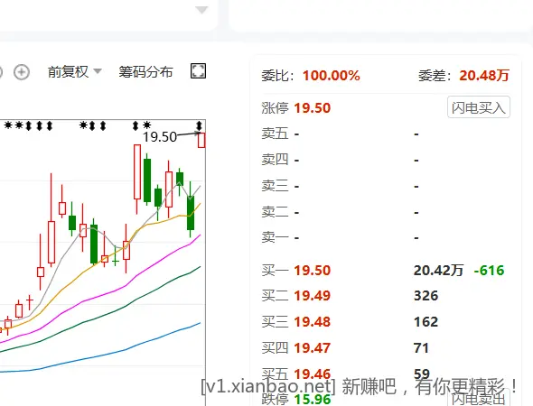 服了 3800整数收盘