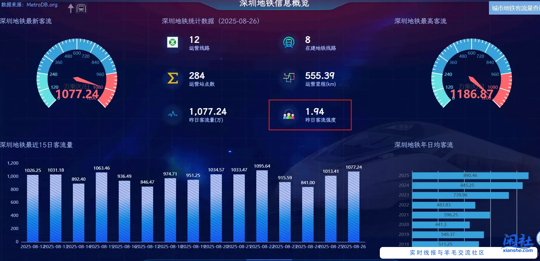 你的城市会不会将来没有地铁了？