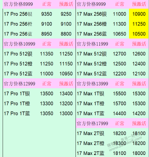 哪位大帅哥给发个大苹果报价，谢谢果