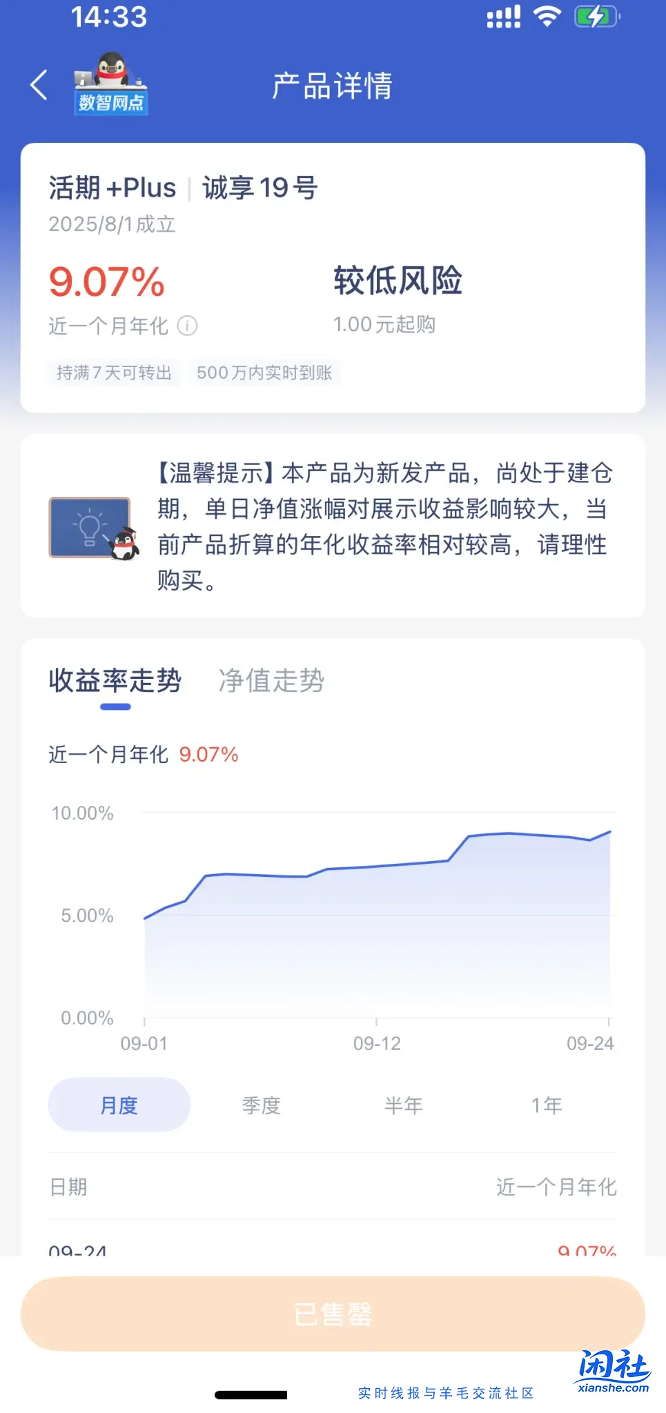 微众这个产品从来没亮过