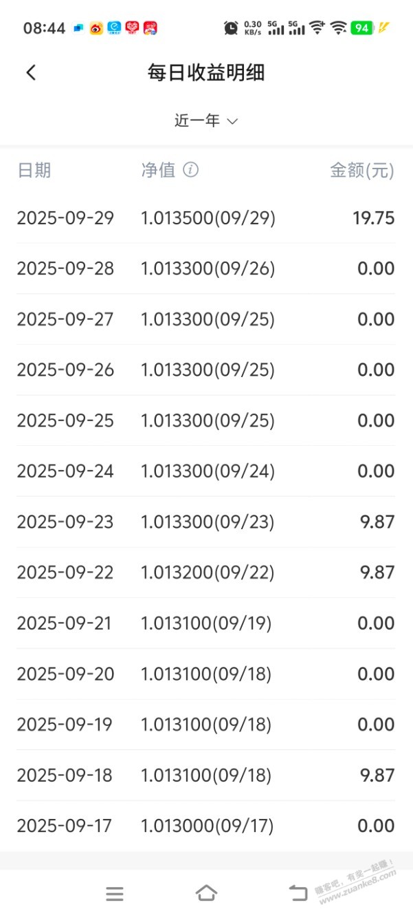 哭瞎了，交行的定融就是诈骗