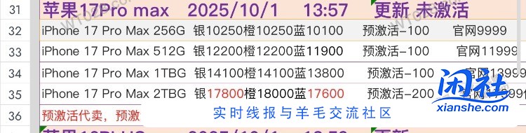 成都价格还是200-250 17pm价格开始涨了500。。