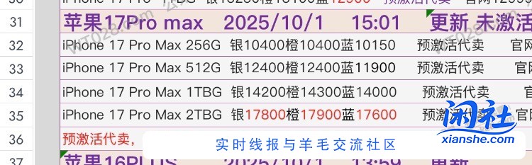 成都价格还是200-250 17pm价格开始涨了500。。