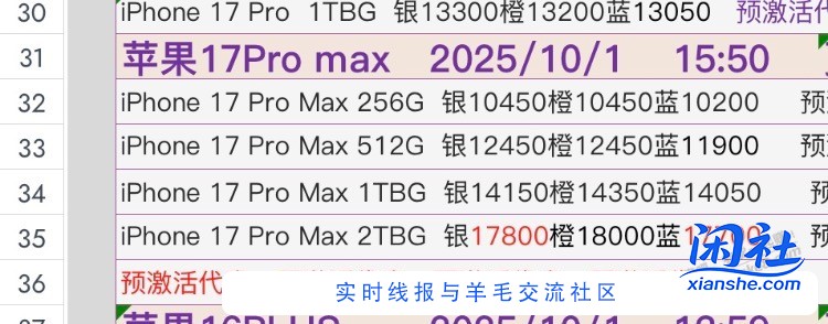 成都价格还是200-250 17pm价格开始涨了500。。