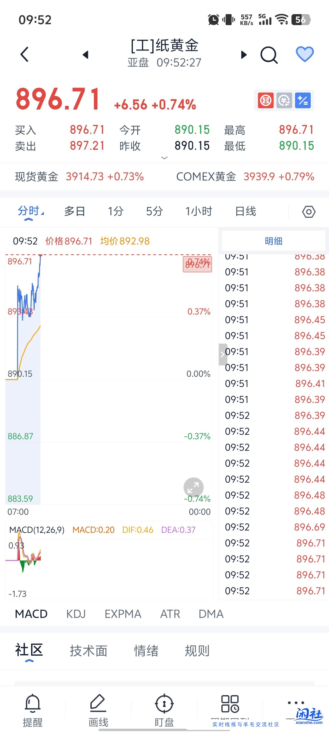 黄金快900了