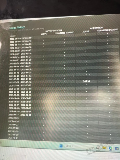 求助：买了华硕笔记本，查了电池报告等，还是不懂是不是新机 有果