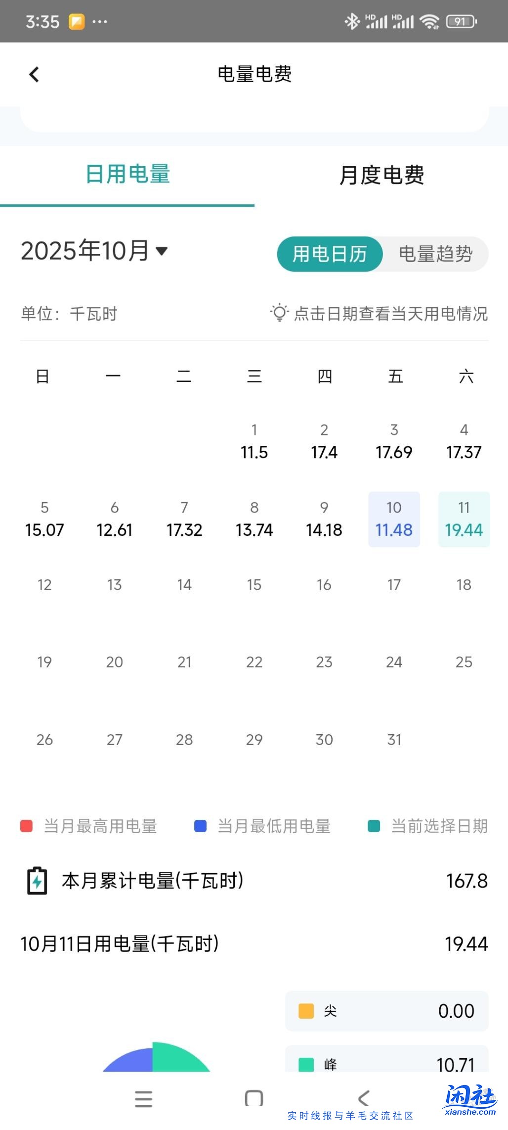 就一个人住。电费咋一天20