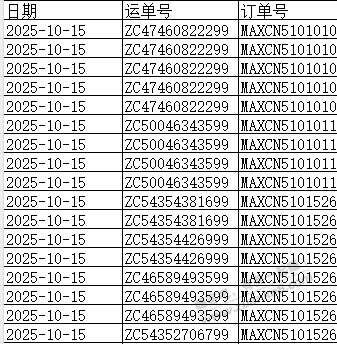 wps表格怎么样快速把重复的 分割或者空格