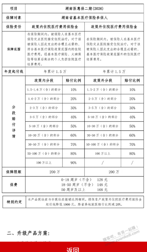 今年湖南医惠保2真抠，不买了~