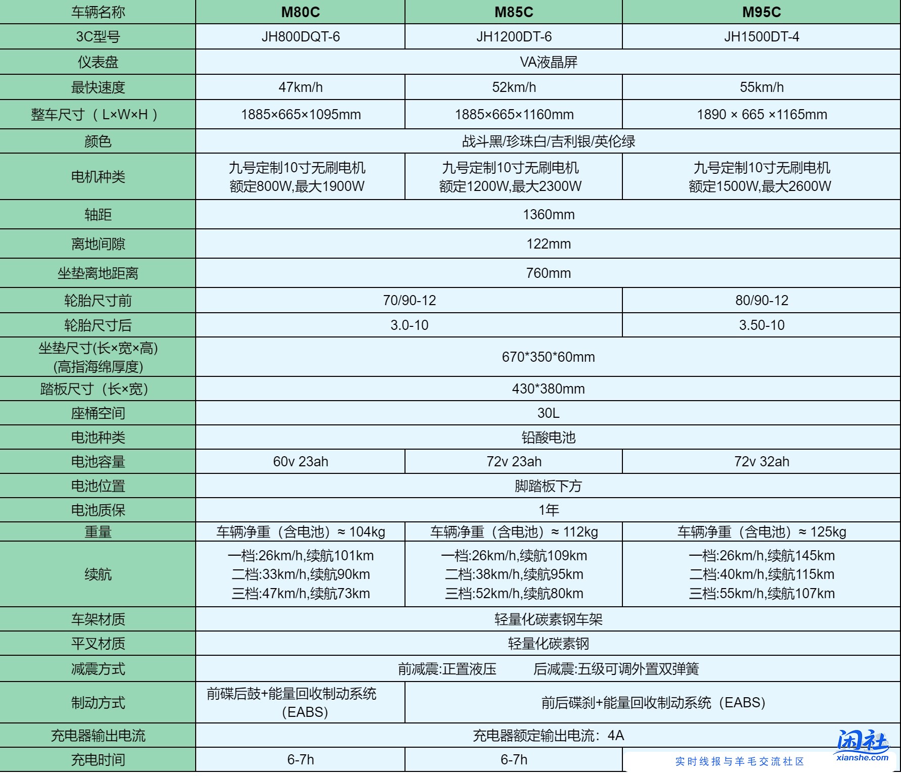 准备冲一辆3699的九号m85c