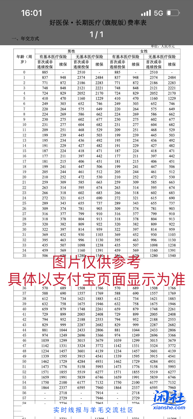 刚支付宝被扣了900多元的好医保旗舰版。