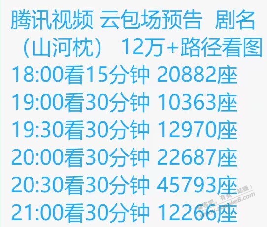 【腾讯视频】免费月卡，今晚卡点领～