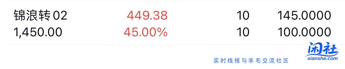 之前中的这支可转债今天上市了，工作太忙没注意到，没有及时抛掉，450元大毛哈