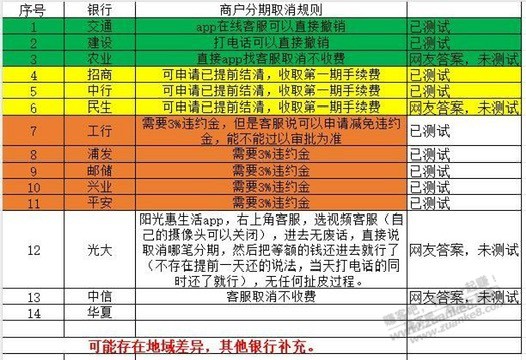 建行分期取消可以取消多少次呢.要利息那种