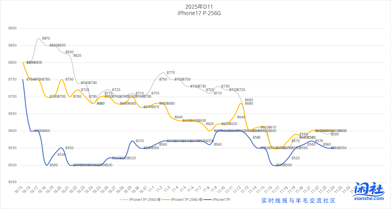 双11再囤我就是狗