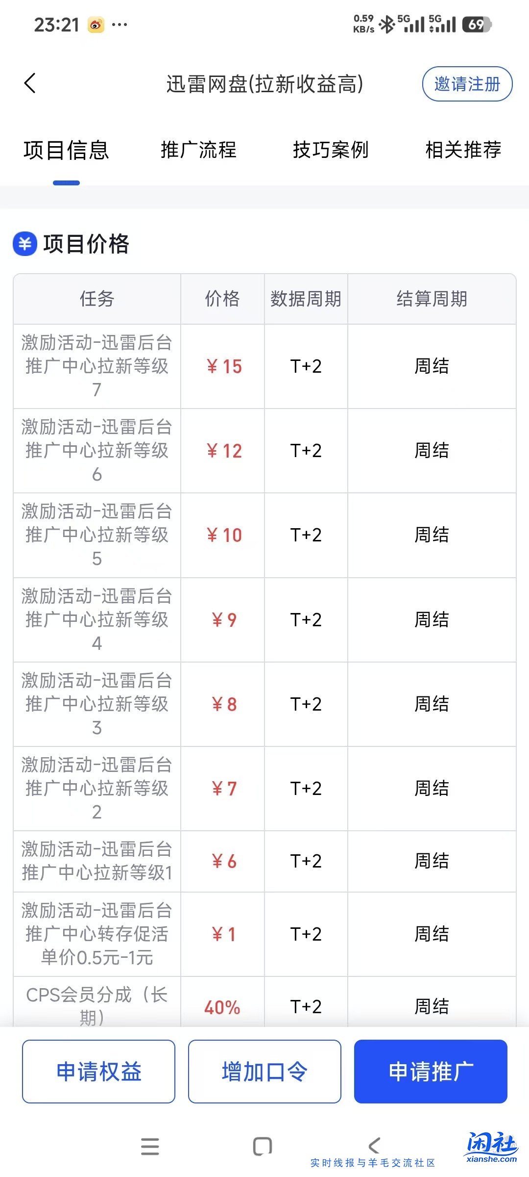 迅雷云盘网盘拉新