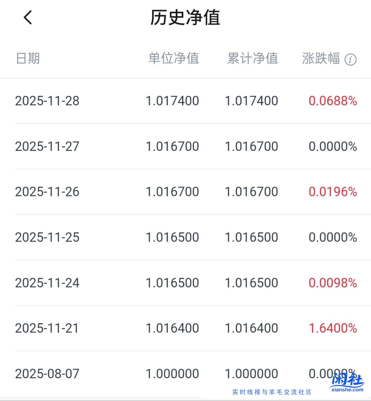 现在月末资金算是废了，银行太不缺资金了，还不如买理财碰运气