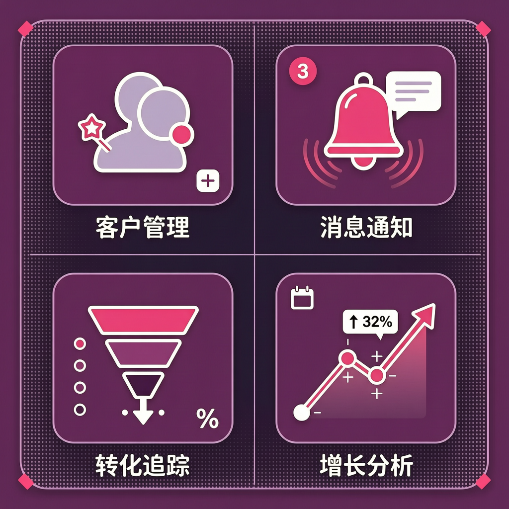 私域跟进推广自动化