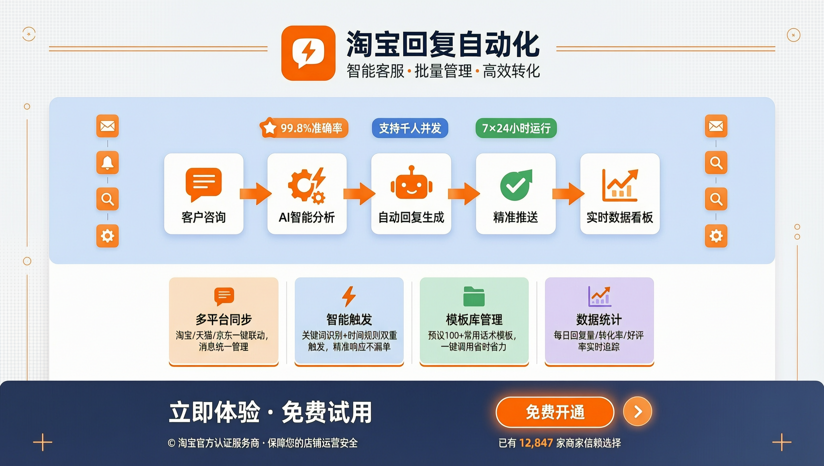 淘宝回复自动化