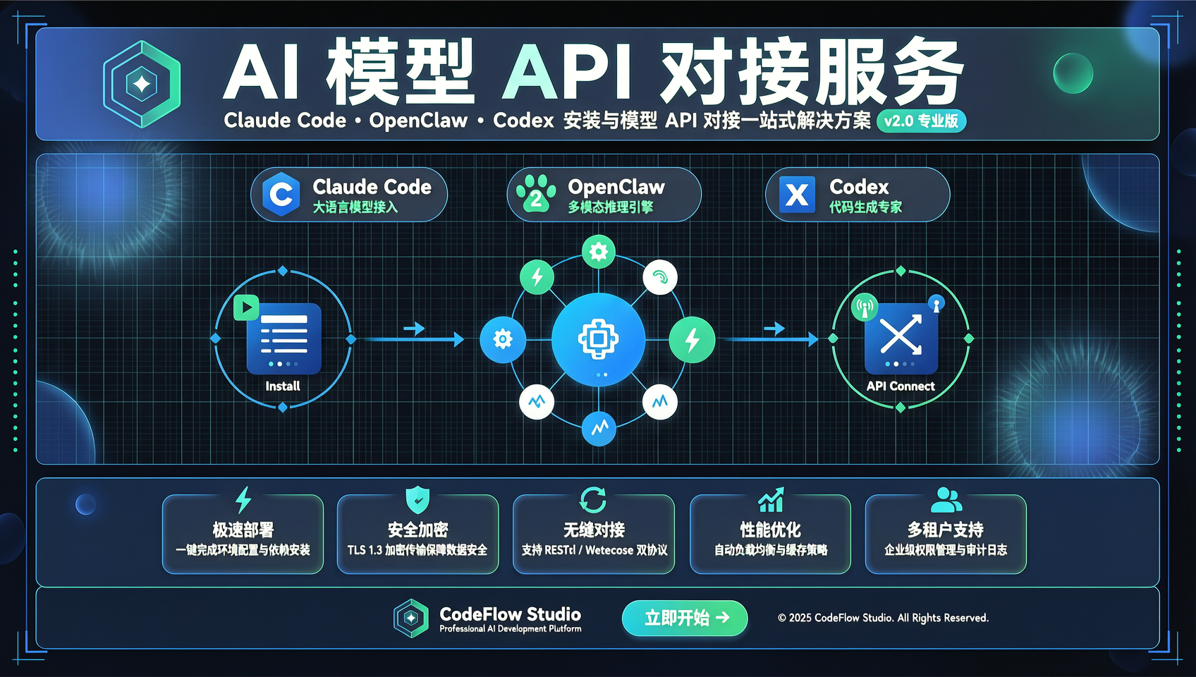 Claude Code/OpenClaw/Codex 安装与模型 API 对接