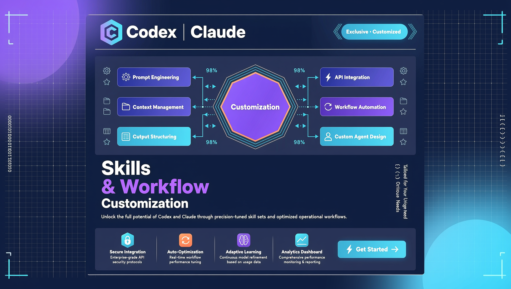 Codex/Claude 专属 Skills 与工作流定制