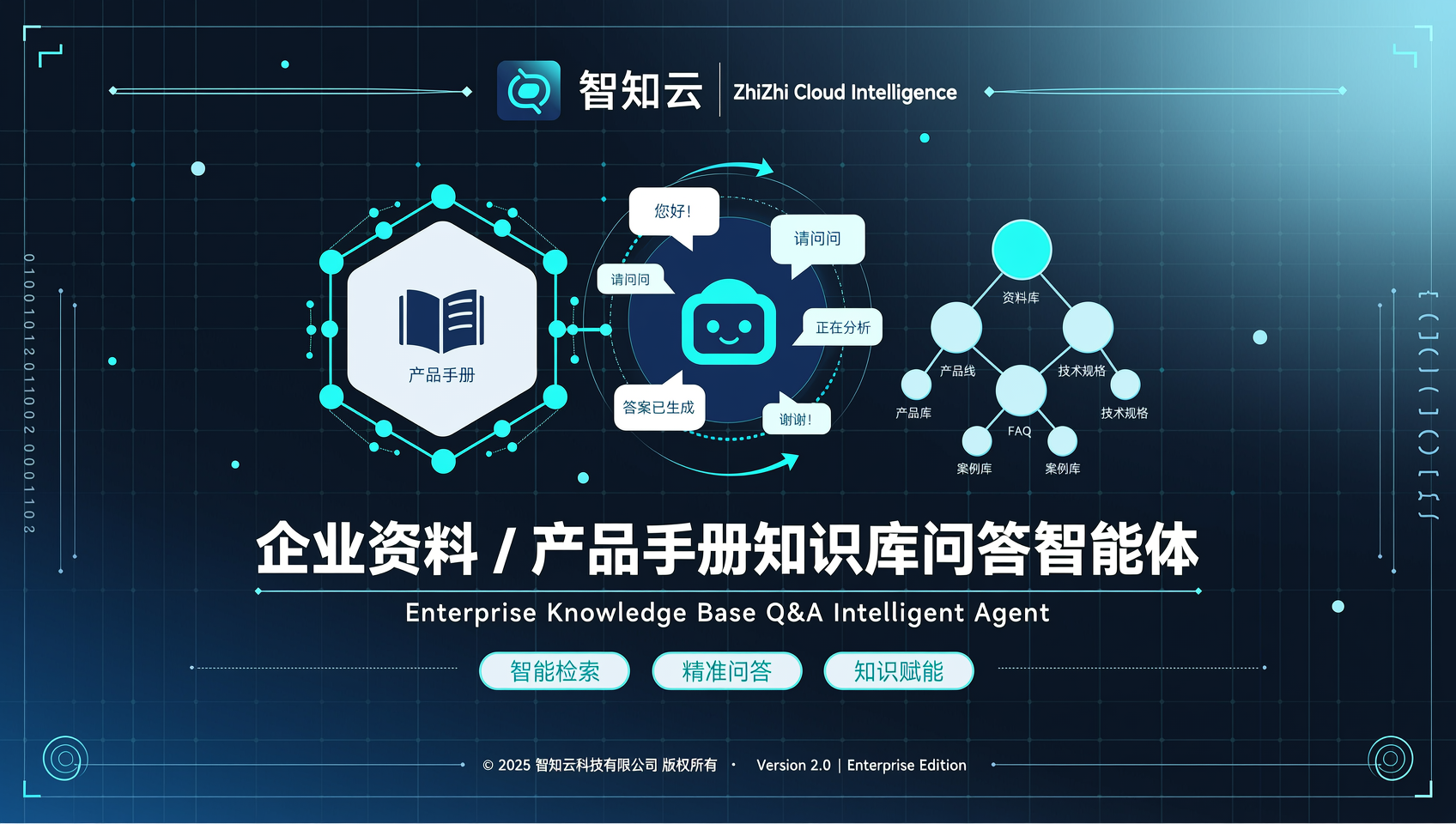 企业资料/产品手册知识库问答智能体