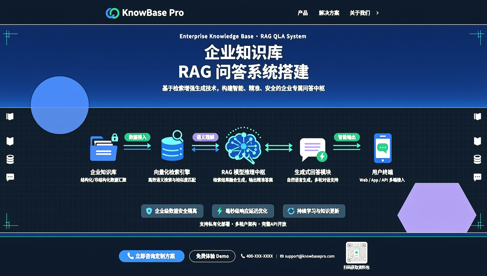 企业知识库 RAG 问答系统搭建