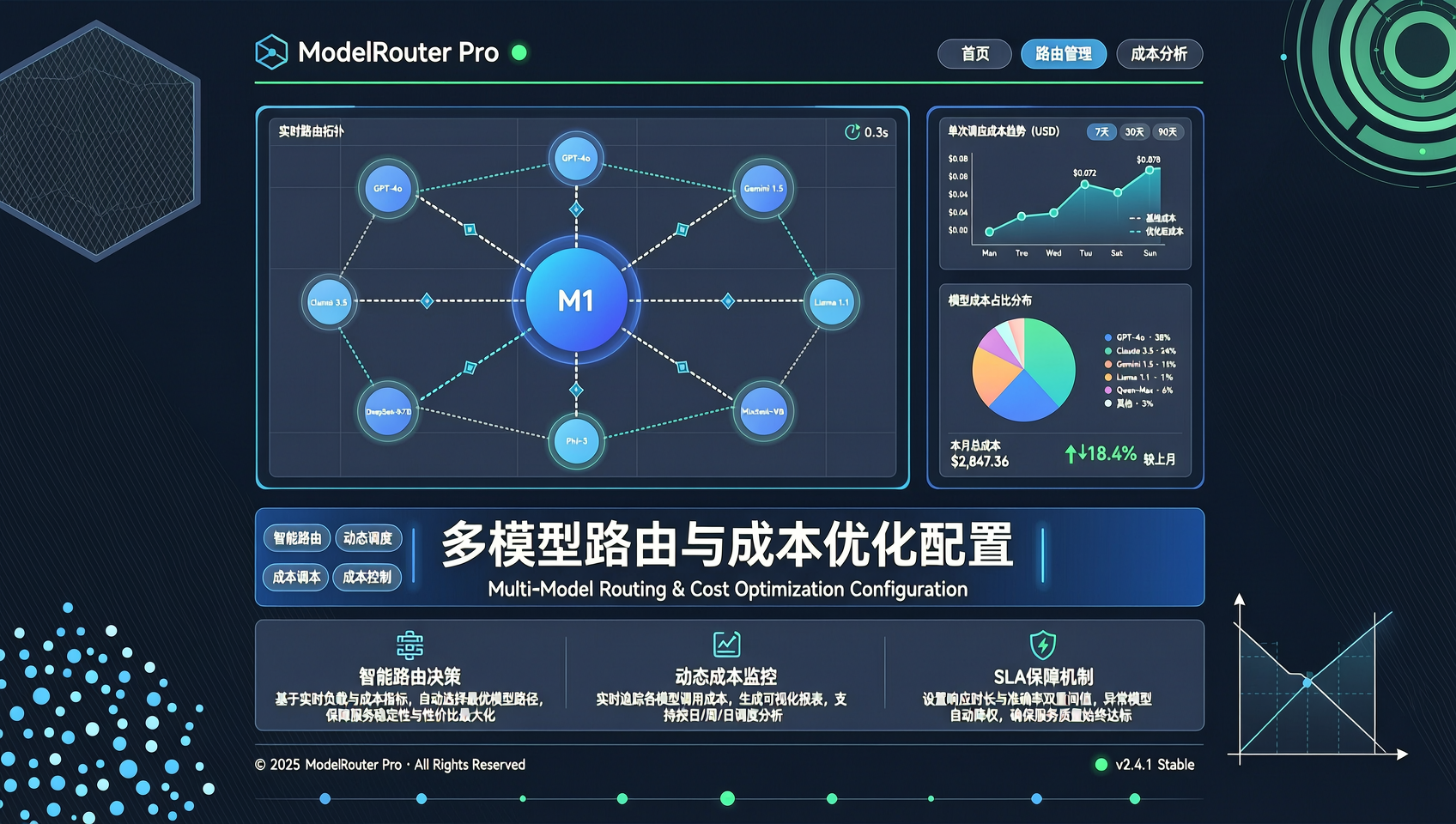 多模型路由与成本优化配置