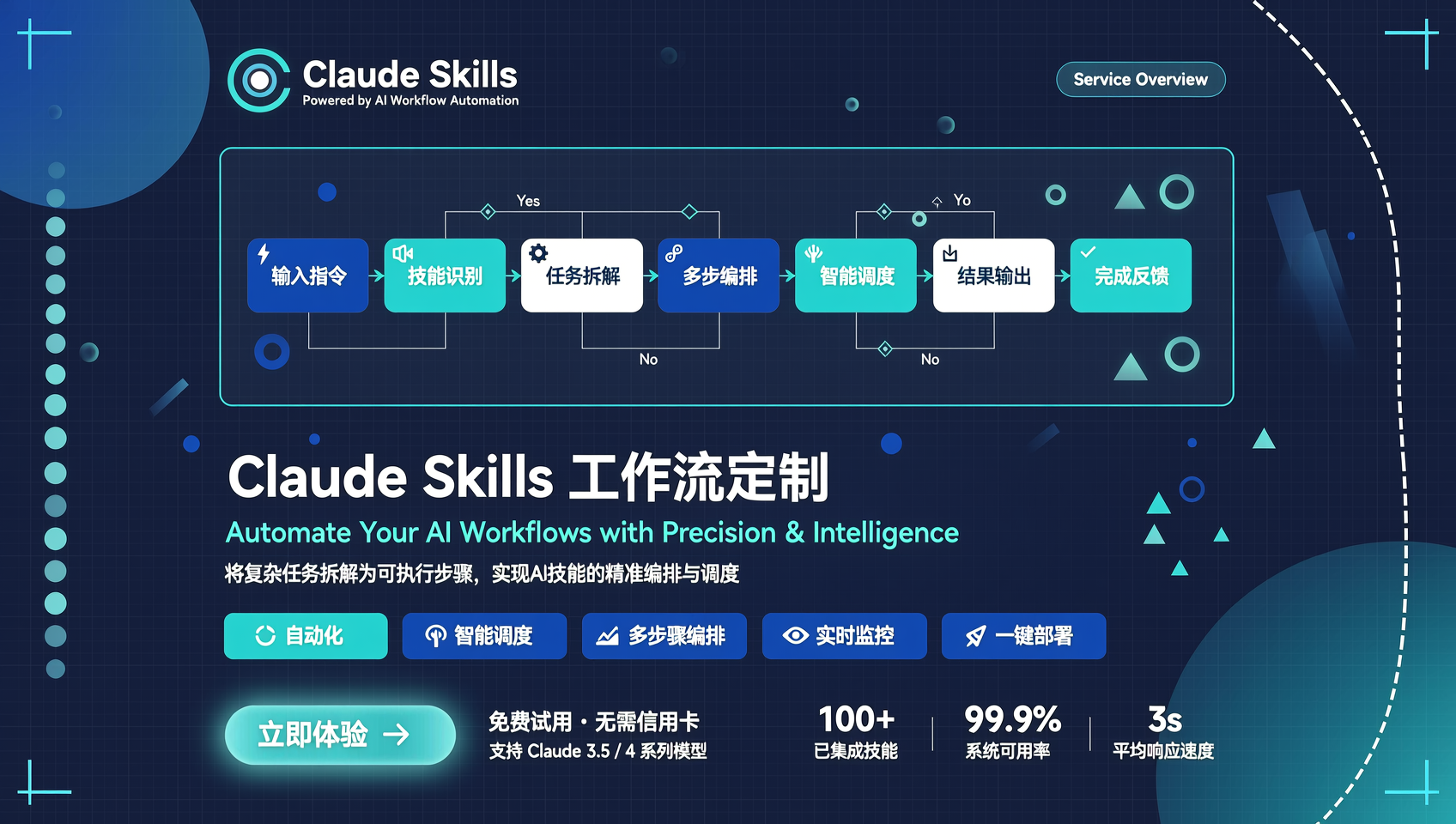 Claude Skills 工作流定制