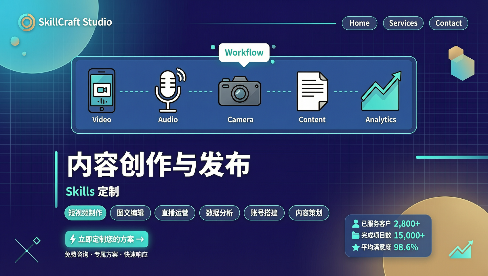 内容创作与发布 Skills 定制