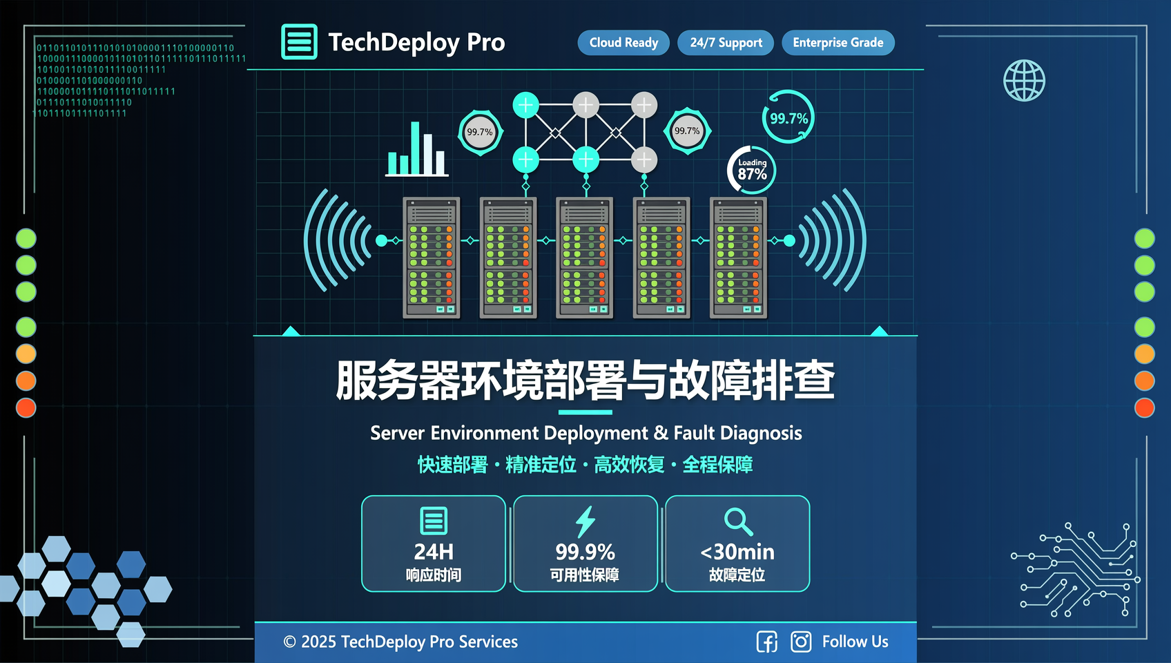 服务器环境部署与故障排查