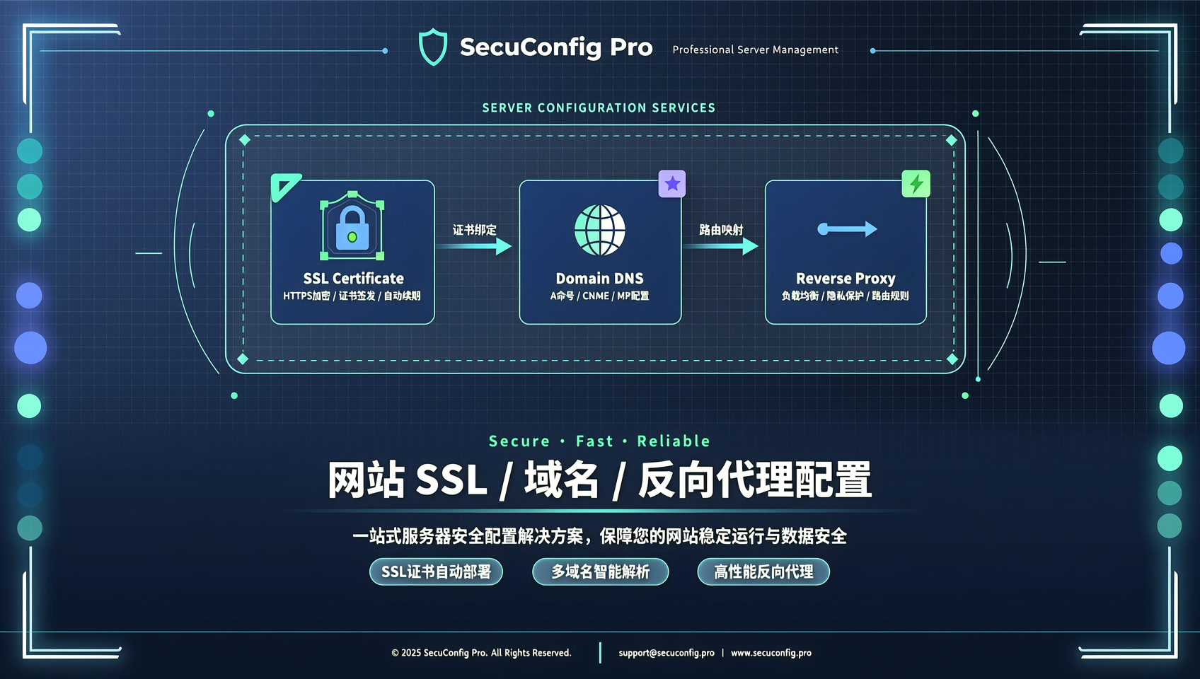 网站 SSL/域名/反向代理配置